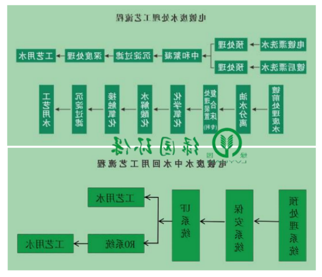 环保技术推介｜国家优秀示范工程-电镀废水处理及中水回用技术